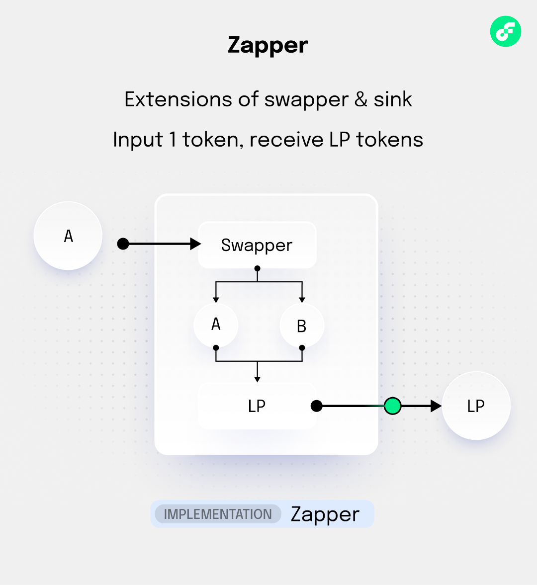 zapper